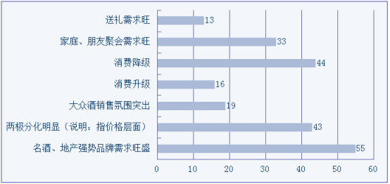 透过酒类消费调研报告,看到行业哪些确定性?