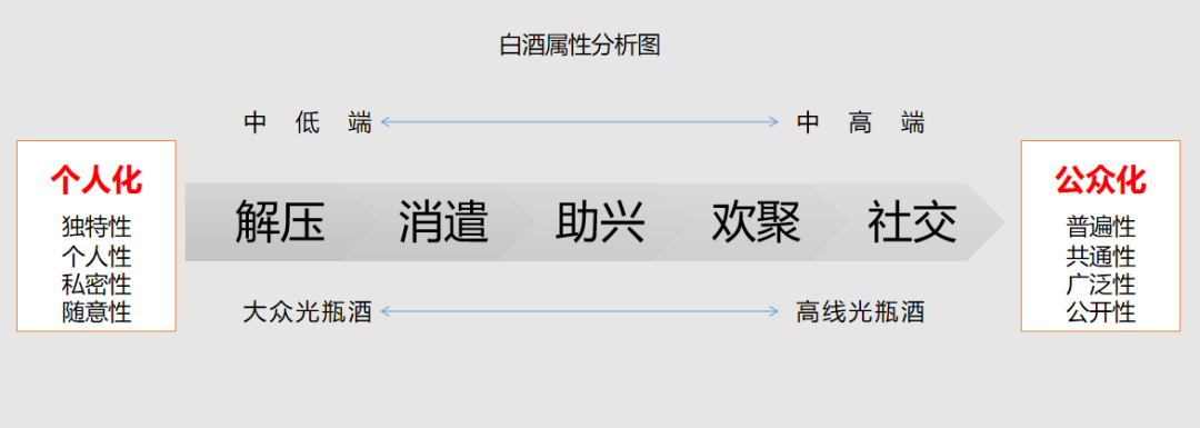 “4434”，解析新形势下光瓶酒的挑战与机遇