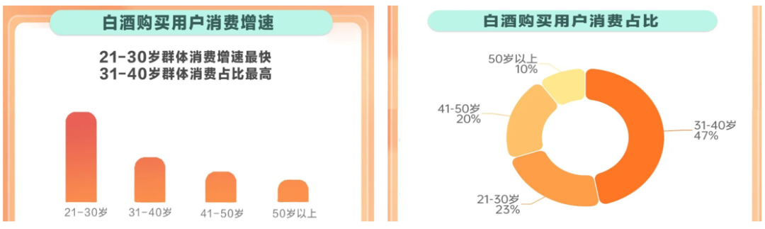 “4434”，解析新形势下光瓶酒的挑战与机遇