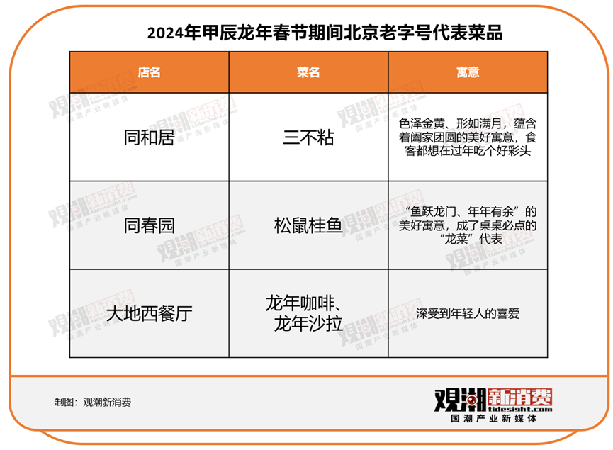 餐饮业,结结实实迎来了一个“春节档”