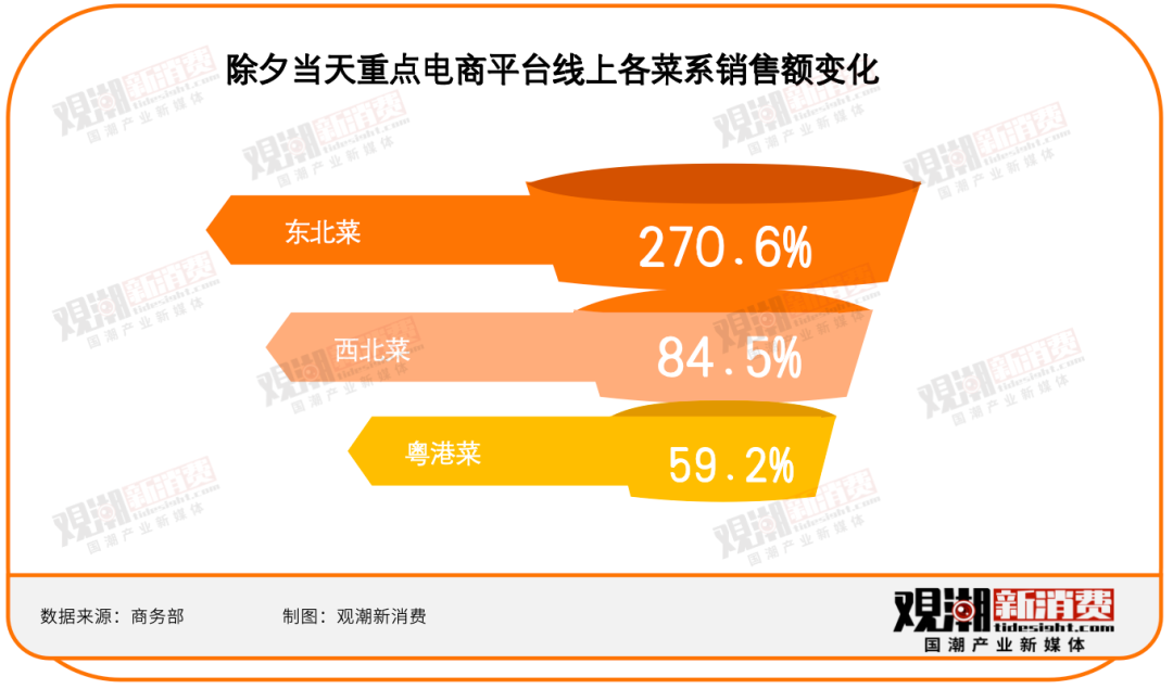 餐饮业,结结实实迎来了一个“春节档”