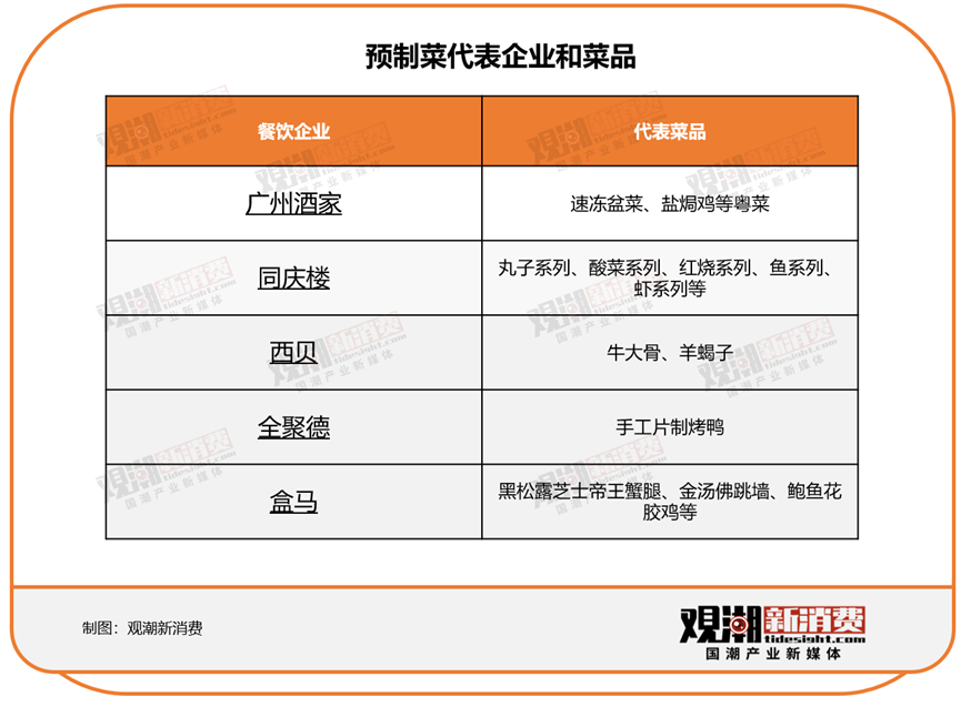 餐饮业,结结实实迎来了一个“春节档”