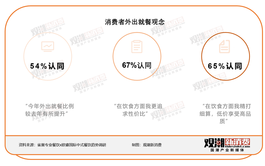 餐饮业,结结实实迎来了一个“春节档”