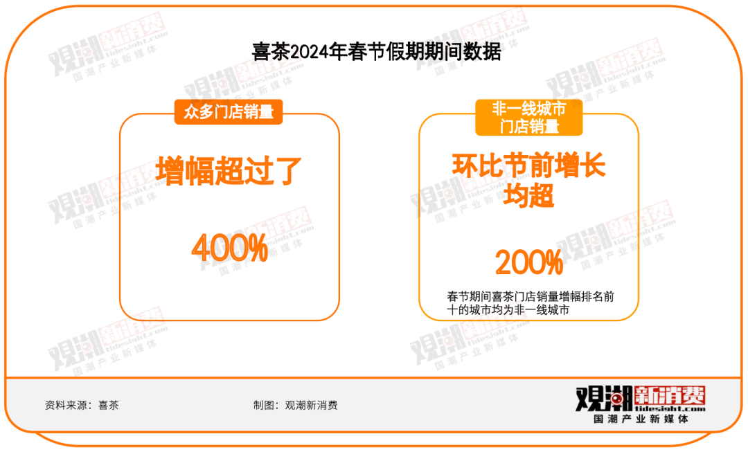餐饮业,结结实实迎来了一个“春节档”