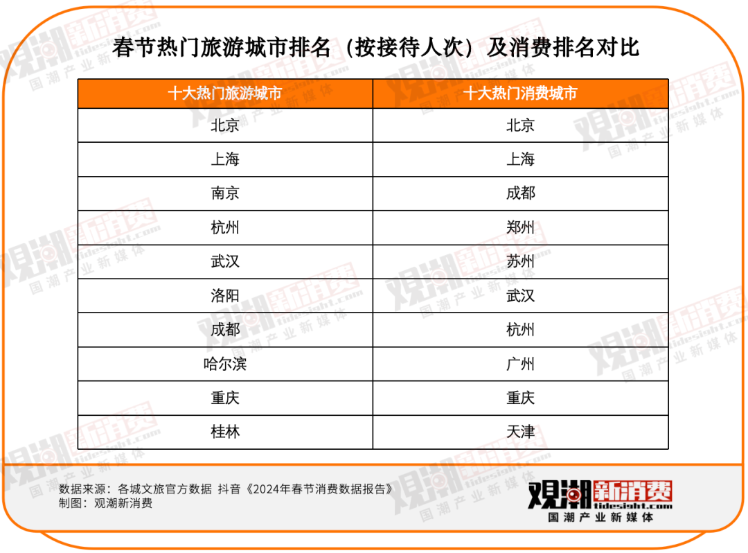 餐饮业,结结实实迎来了一个“春节档”