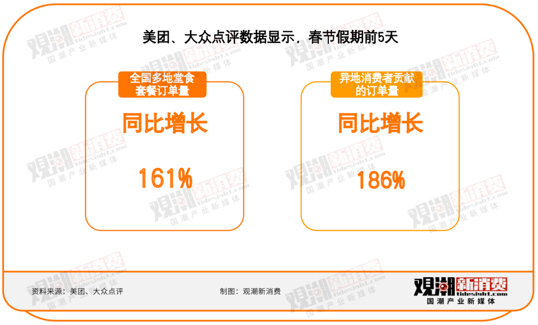 餐饮业,结结实实迎来了一个“春节档”