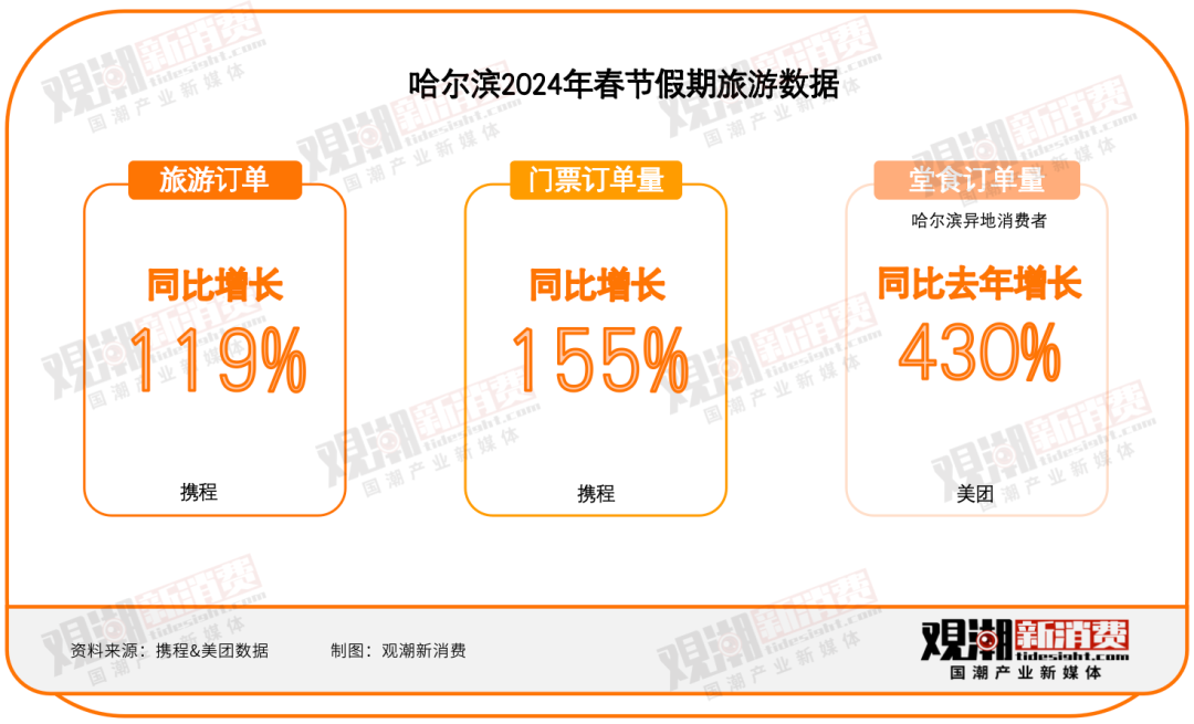 餐饮业,结结实实迎来了一个“春节档”