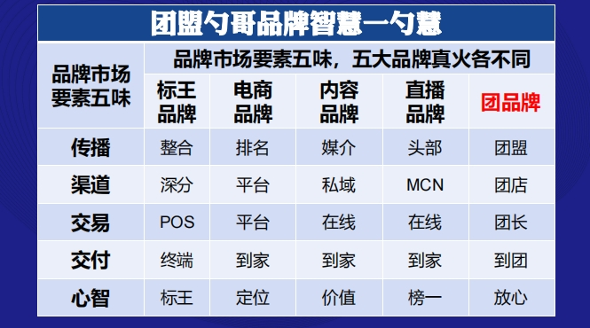 李勇韶：团盟团长，成就团品牌冠军 | 开讲了直播