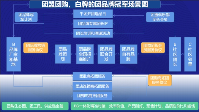 李勇韶：团盟团长，成就团品牌冠军 | 开讲了直播