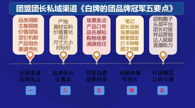 李勇韶：团盟团长，成就团品牌冠军 | 开讲了直播
