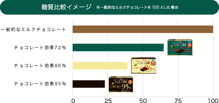 看完108岁明治的设计，只想说：好馋！