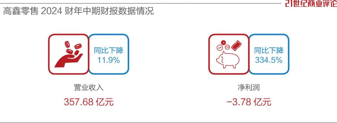 超市之王,三年跌掉800亿