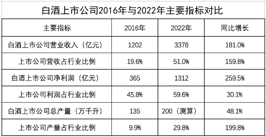 春节市场“五降三升”,2024六大加速变化明显