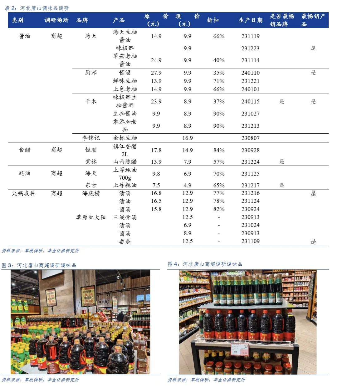 海天、千禾、厨邦…春节期间动销如何?这份调研报告记录多省渠道消费变化!
