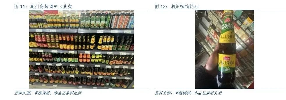 海天、千禾、厨邦…春节期间动销如何?这份调研报告记录多省渠道消费变化!