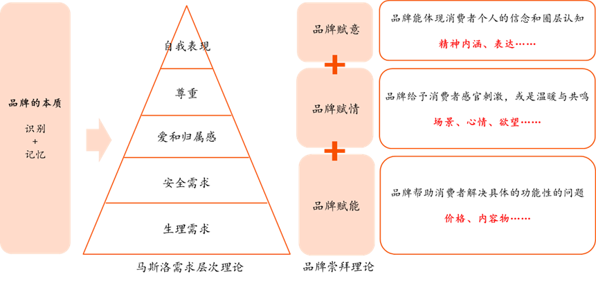 从喜茶到农夫山泉,品牌美学的身影无处不在