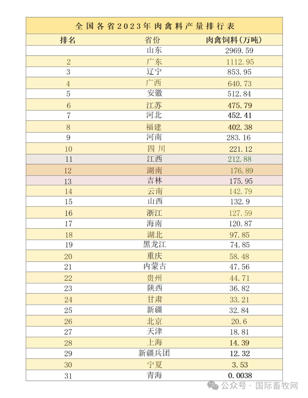 2023年我国家禽生产数据分析