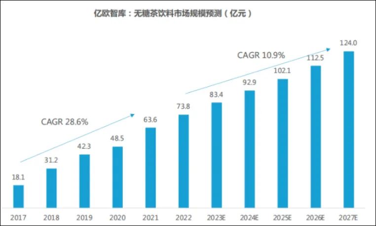 持续推新！康师傅在无糖茶饮板块再发力