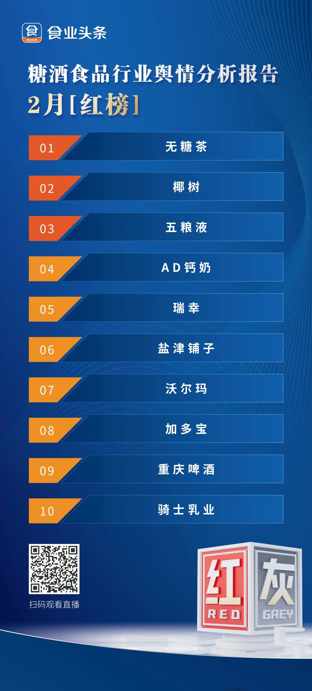 糖酒食品行业舆情分析报告 · 2月「红灰榜」