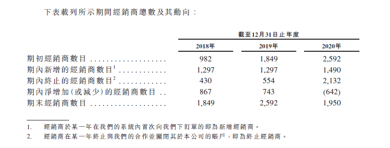 一夜没了20亿,辣条一哥有点卖不动了?