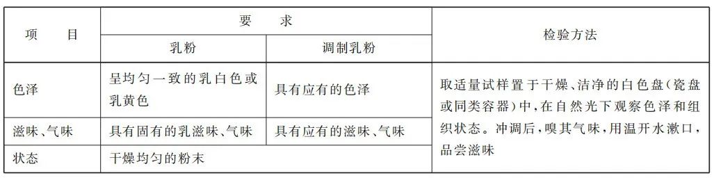 又一乳业“新国标”发布！利好这两类产品，将于2025年2月正式实施
