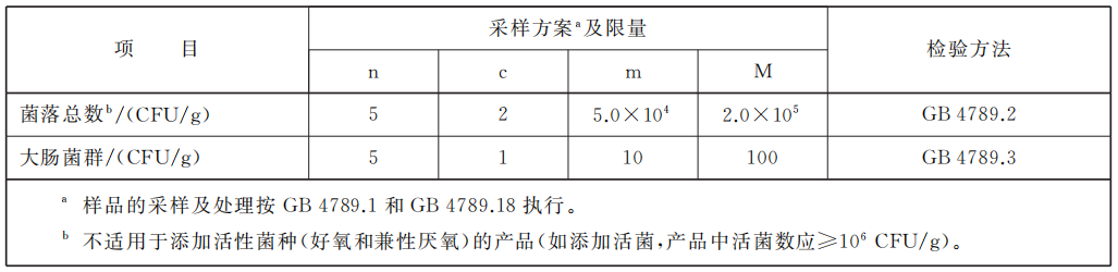 又一乳业“新国标”发布！利好这两类产品，将于2025年2月正式实施