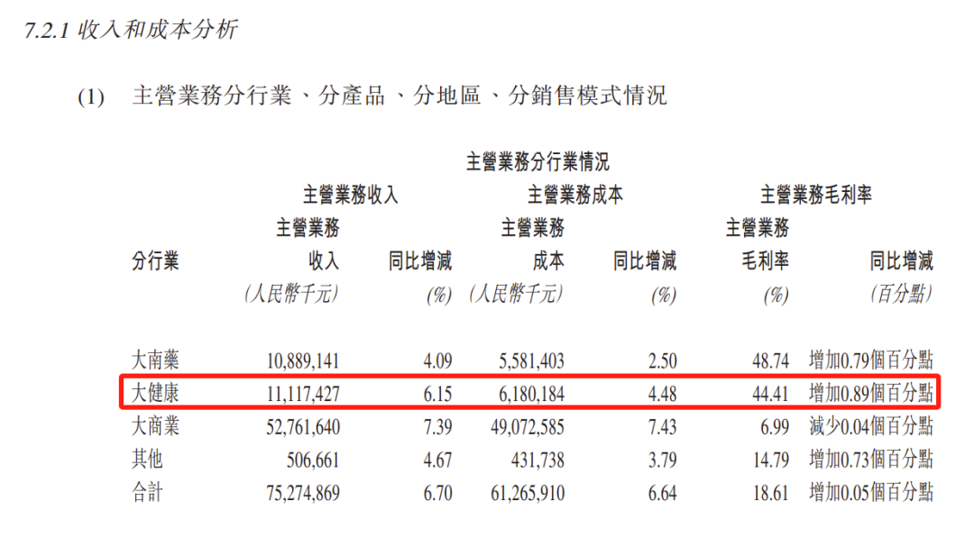 王老吉凉茶重回百亿销量,但市场瓶颈已显