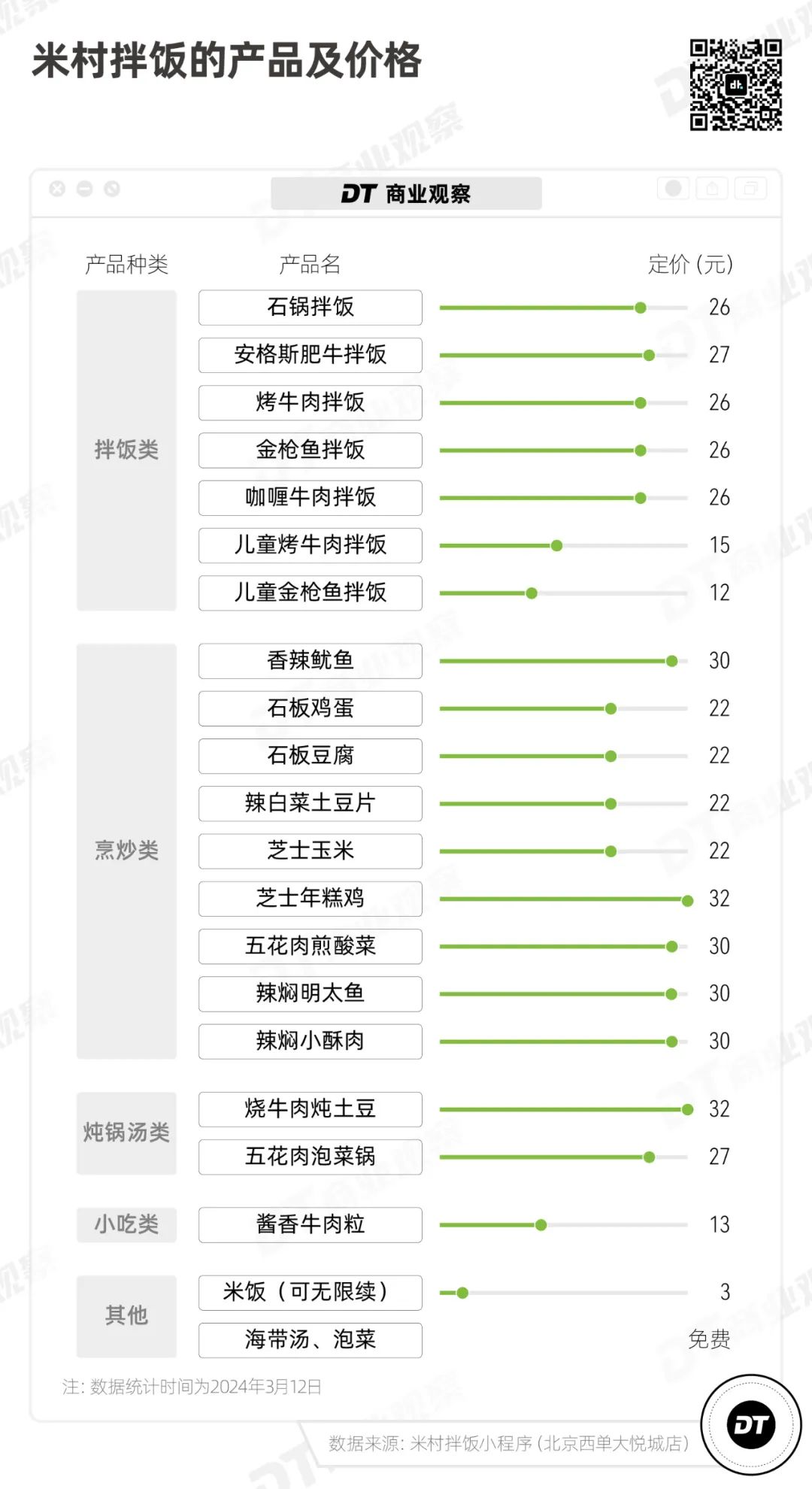 东北麦当劳，被打工人封神