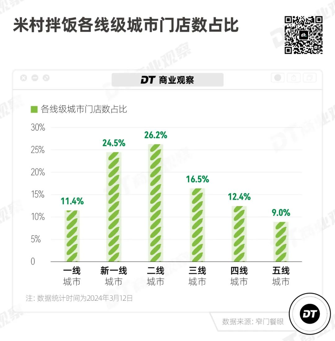 东北麦当劳，被打工人封神