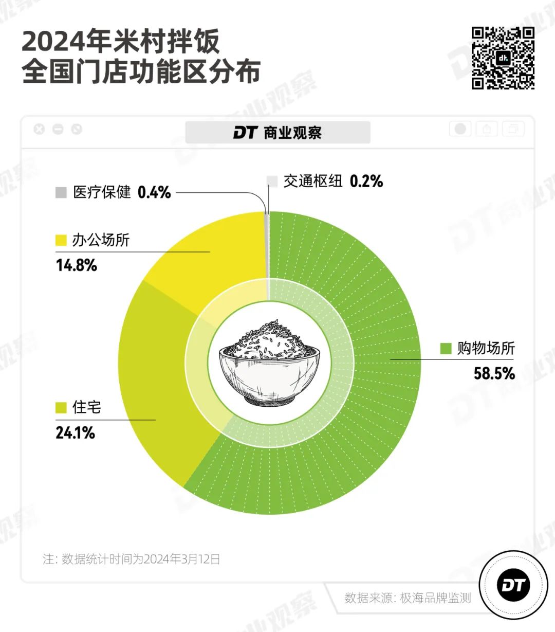东北麦当劳，被打工人封神