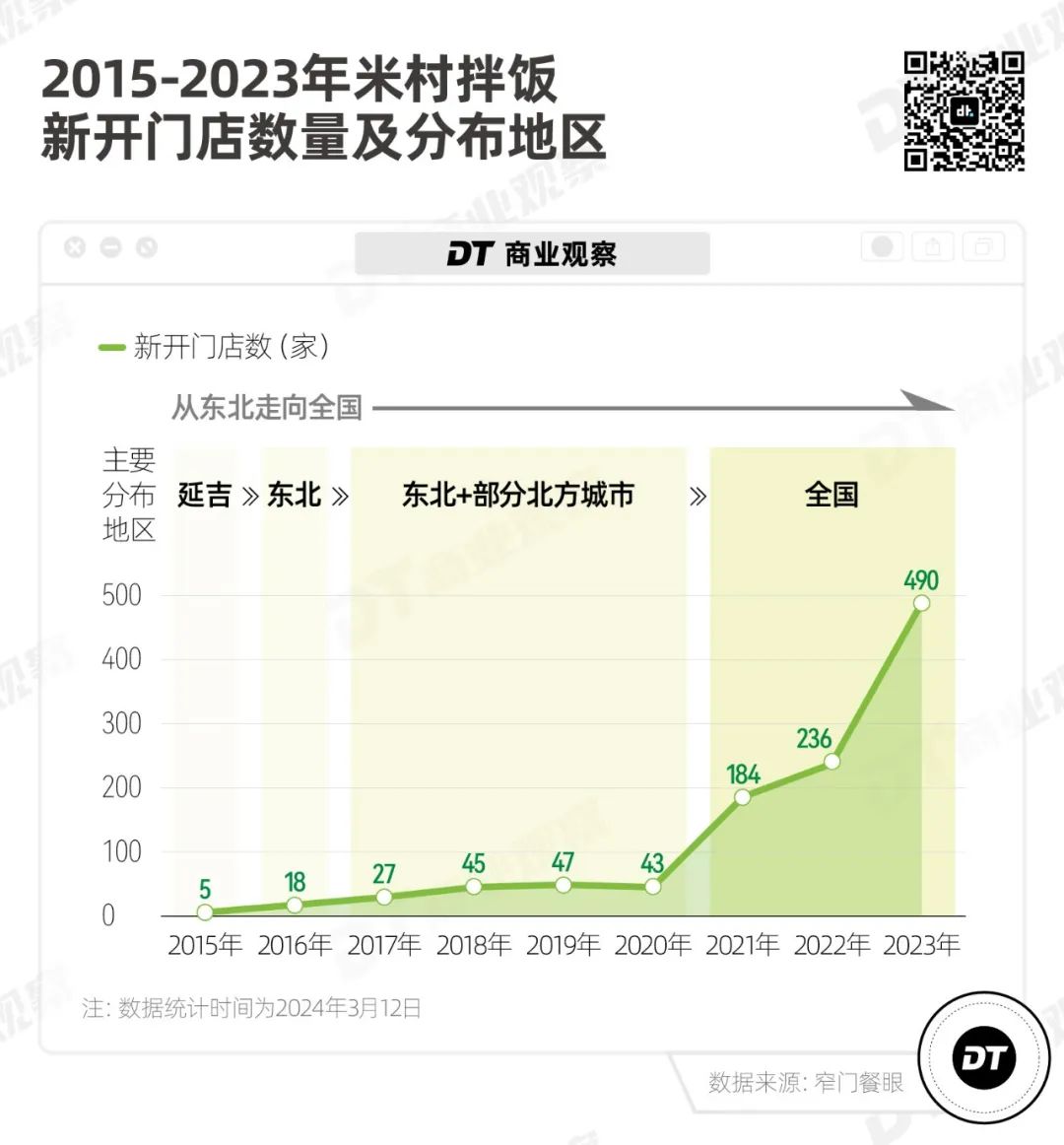 东北麦当劳，被打工人封神
