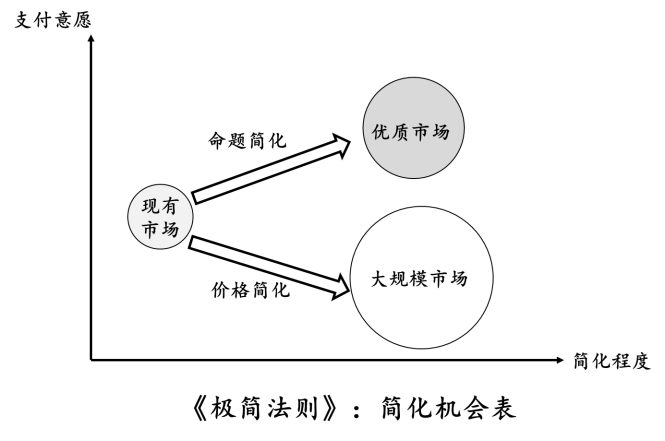 定价定天下:瑞幸咖啡“低价”背后的成功逻辑