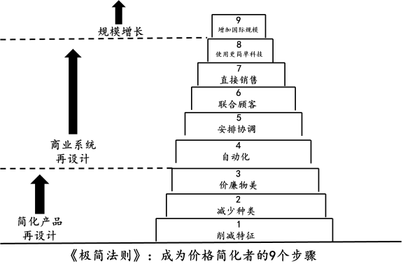 定价定天下:瑞幸咖啡“低价”背后的成功逻辑