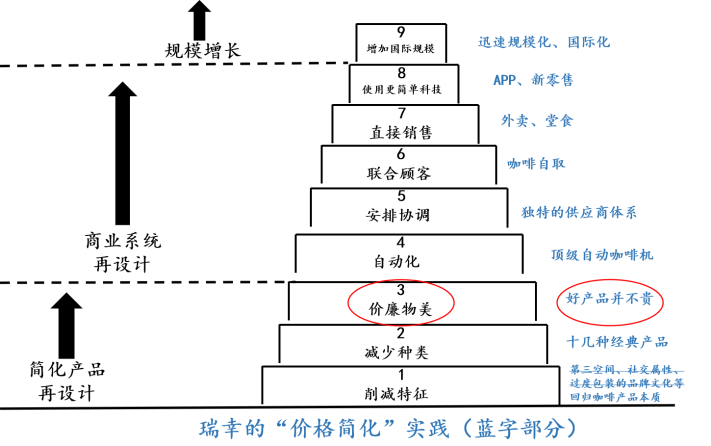 定价定天下:瑞幸咖啡“低价”背后的成功逻辑