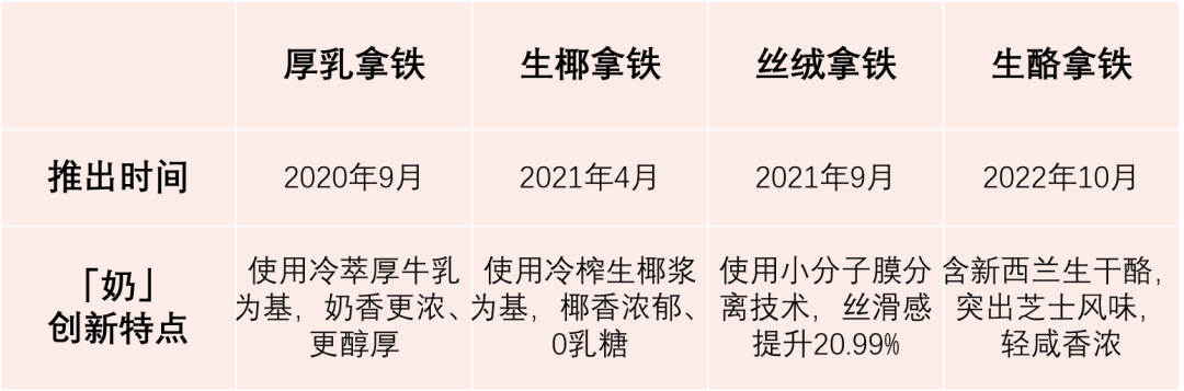 定价定天下:瑞幸咖啡“低价”背后的成功逻辑