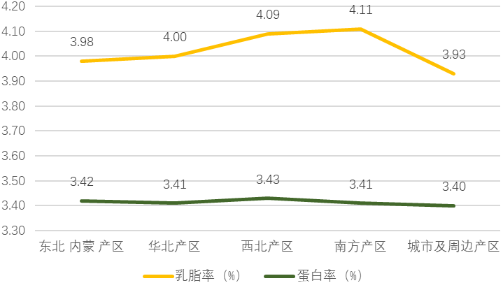 2023年度奶牛生产性能测定情况