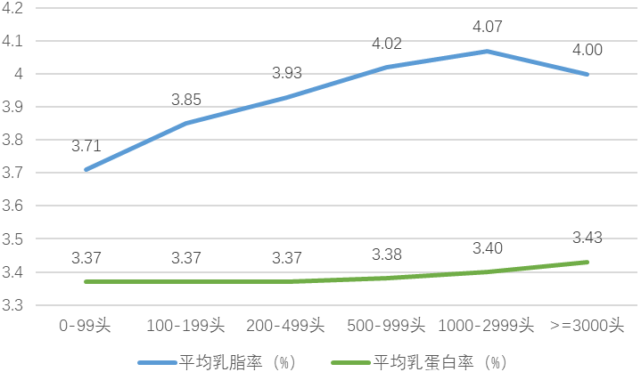 2023年度奶牛生产性能测定情况