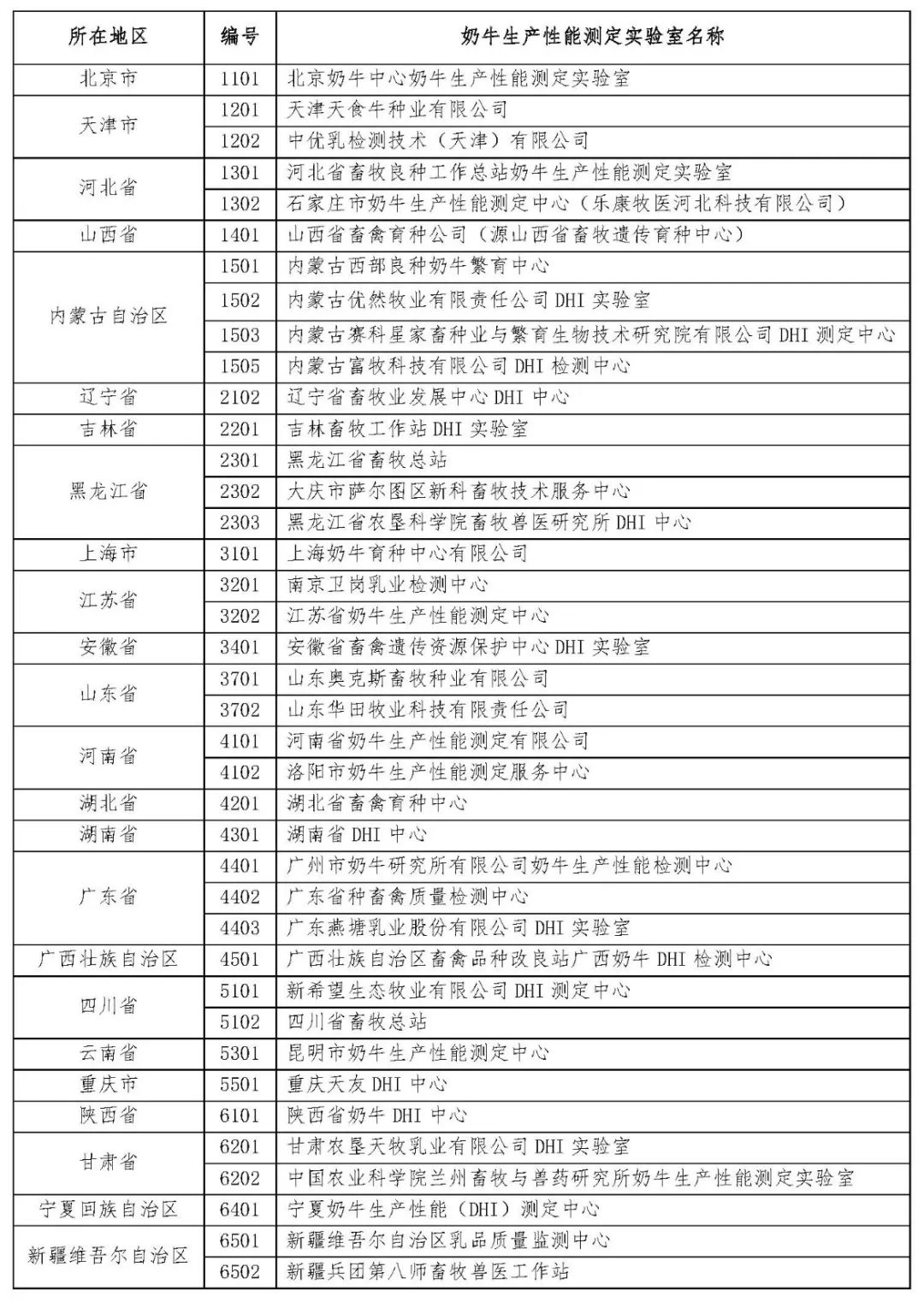 2023年度奶牛生产性能测定情况