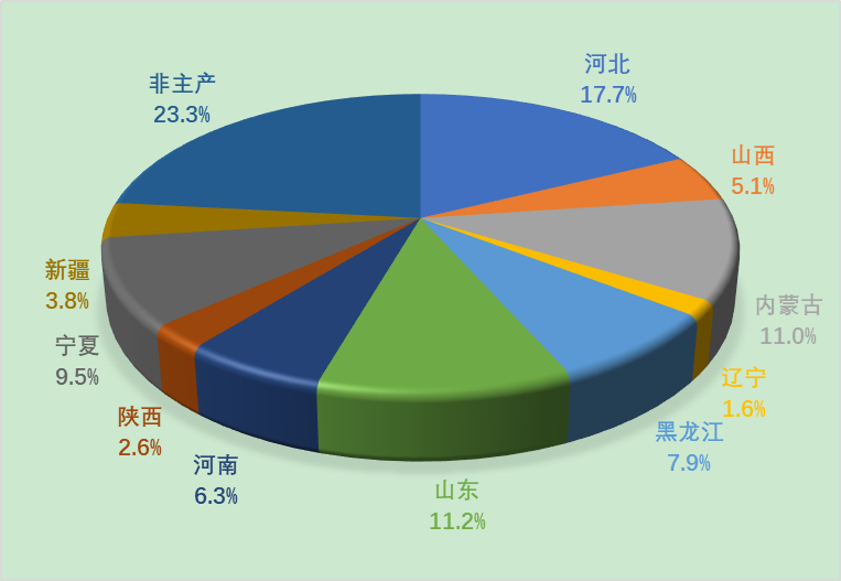 2023年度奶牛生产性能测定情况