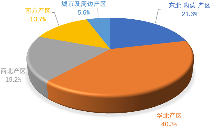 2023年度奶牛生产性能测定情况
