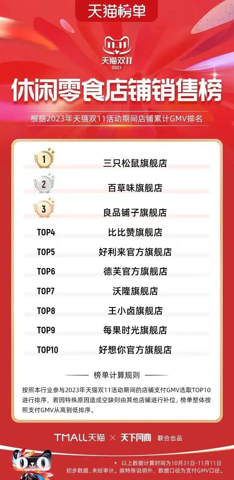 “不是品牌买不起，而是白牌更有性价比”——解读白牌崛起背后的红利密码