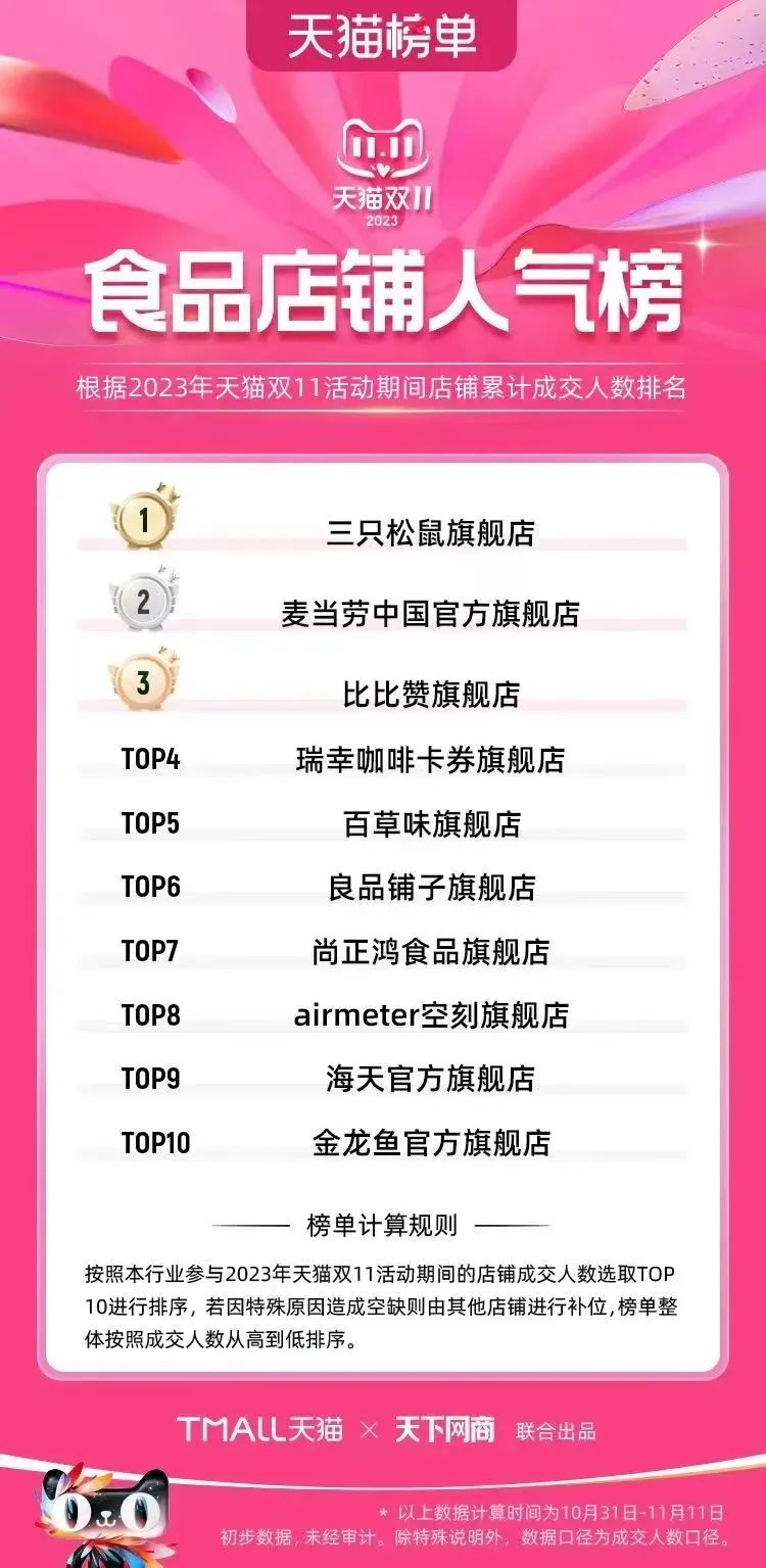 “不是品牌买不起，而是白牌更有性价比”——解读白牌崛起背后的红利密码