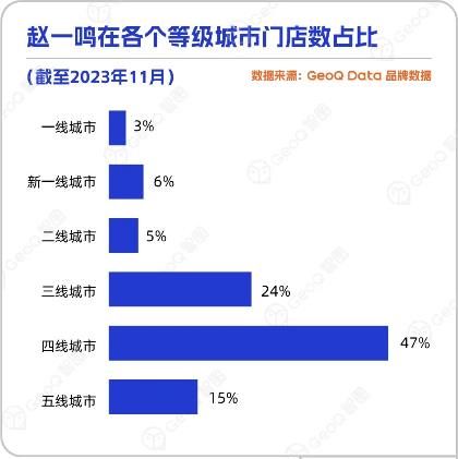 “不是品牌买不起，而是白牌更有性价比”——解读白牌崛起背后的红利密码