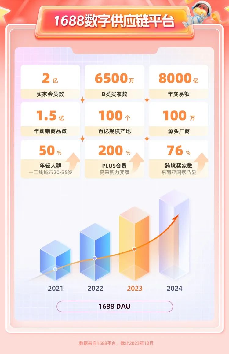 “不是品牌买不起，而是白牌更有性价比”——解读白牌崛起背后的红利密码