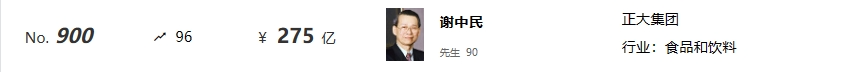 2024全球富豪榜出炉：正大、牧原、新希望……企业家上榜