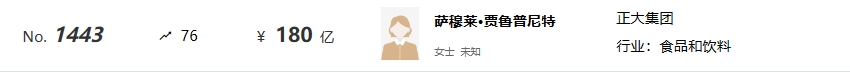 2024全球富豪榜出炉：正大、牧原、新希望……企业家上榜
