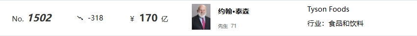 2024全球富豪榜出炉：正大、牧原、新希望……企业家上榜