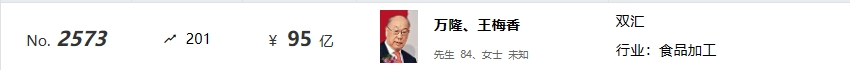 2024全球富豪榜出炉：正大、牧原、新希望……企业家上榜