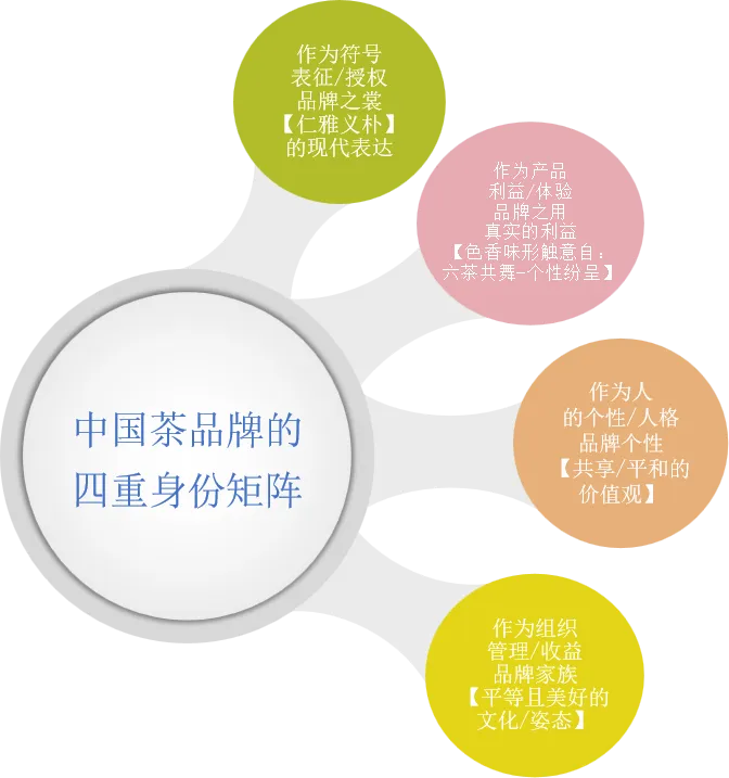 胡晓云:中国茶如何更好融入世界竞争格局