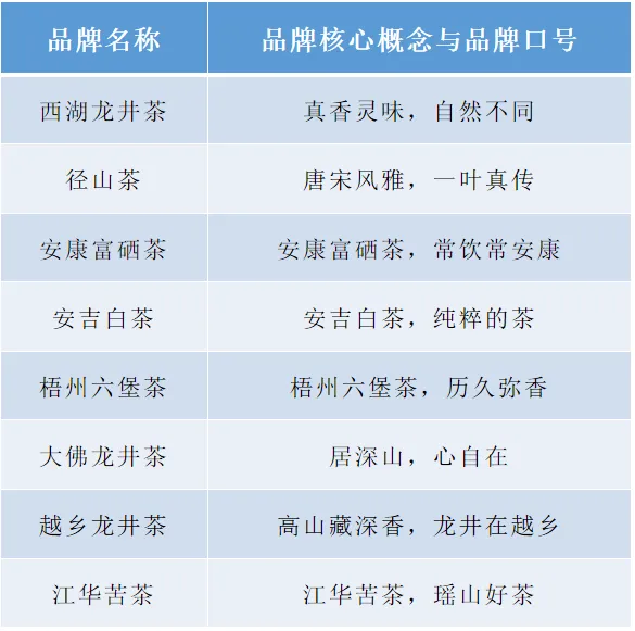 胡晓云:中国茶如何更好融入世界竞争格局